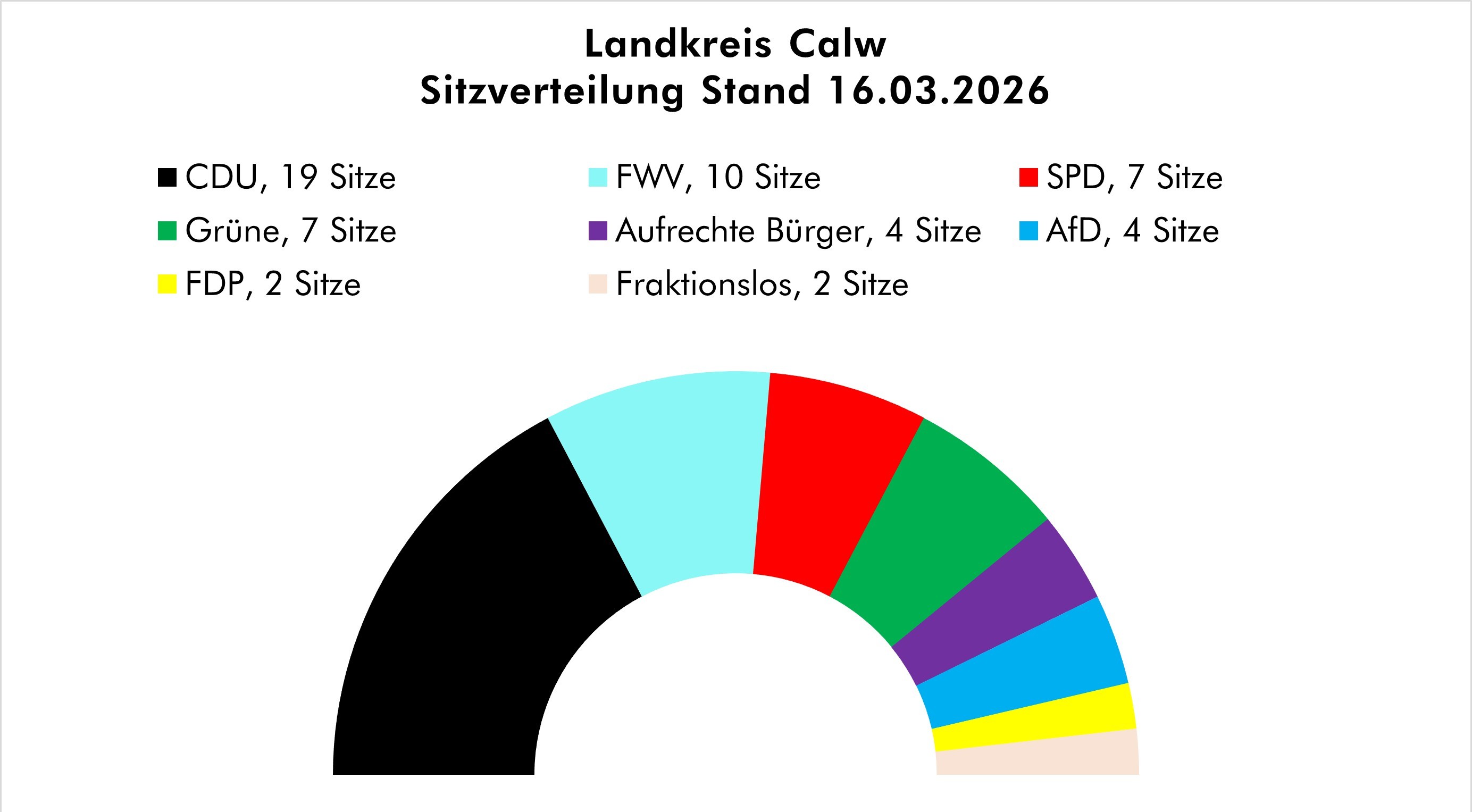 2026-03-16 Sitzverteilung Kreistag XII - Kuchendiagramm