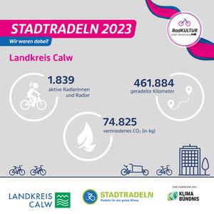Bild vergr&ouml;&szlig;ern: 2023-06-21 PM Ende Stadtradeln 2023 LK Calw